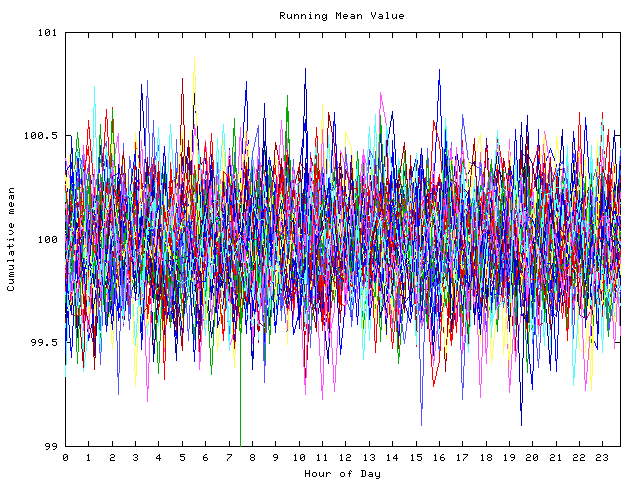 Mean deviation plot for indiv