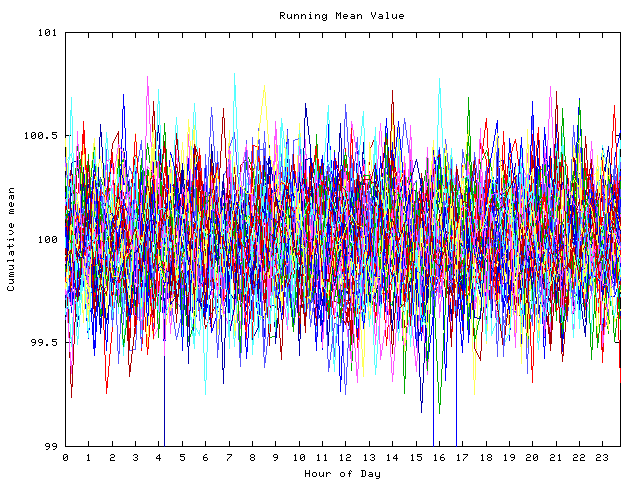 Mean deviation plot for indiv