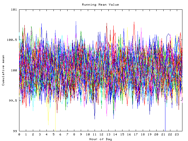 Mean deviation plot for indiv