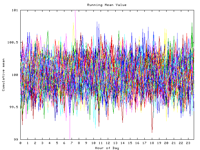 Mean deviation plot for indiv