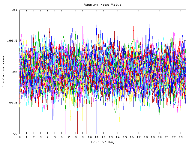 Mean deviation plot for indiv