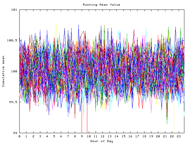 Mean deviation plot for indiv