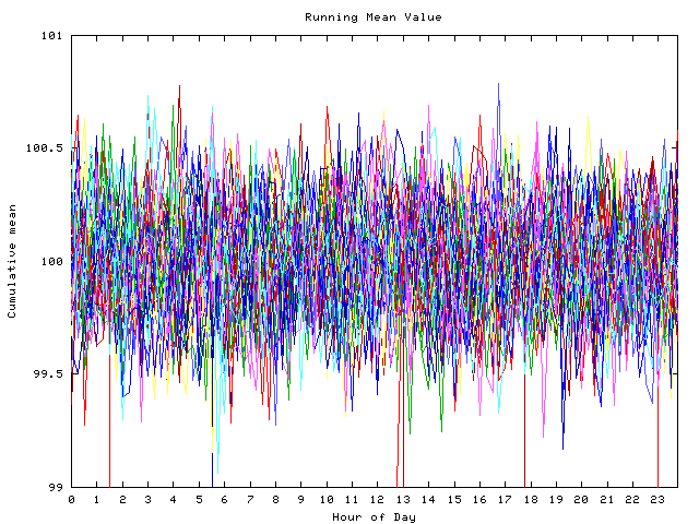 Mean deviation plot for indiv