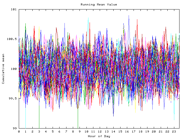 Mean deviation plot for indiv