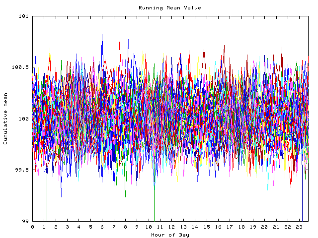 Mean deviation plot for indiv