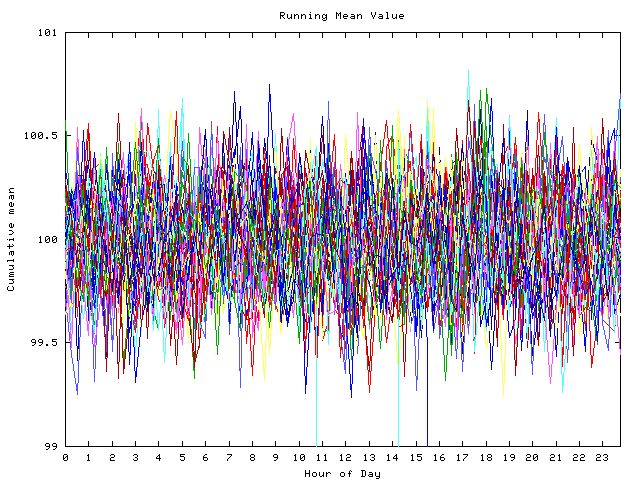 Mean deviation plot for indiv