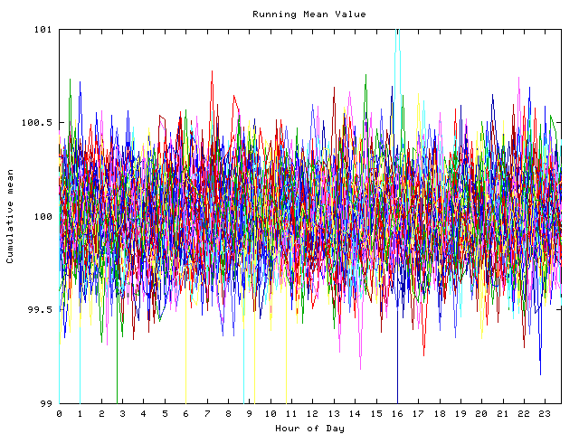 Mean deviation plot for indiv