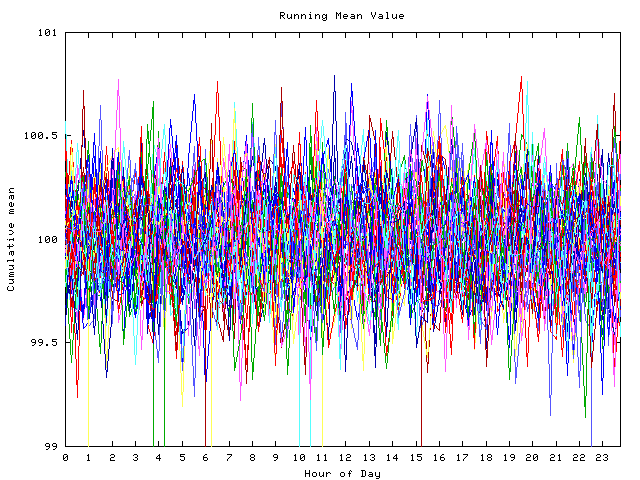 Mean deviation plot for indiv