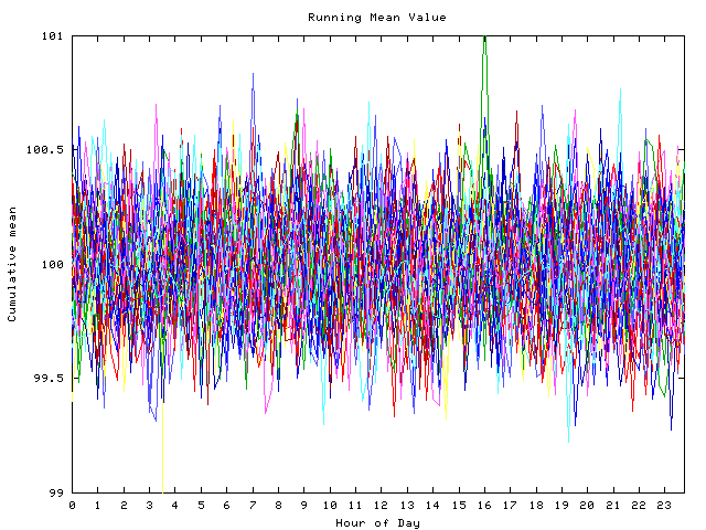 Mean deviation plot for indiv