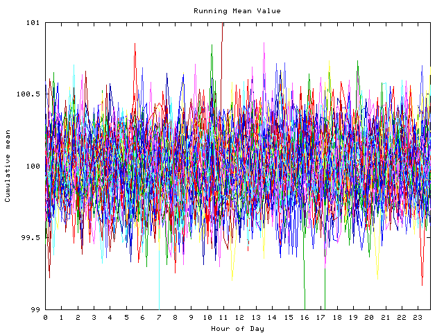 Mean deviation plot for indiv