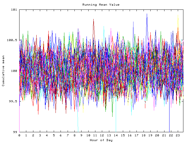 Mean deviation plot for indiv