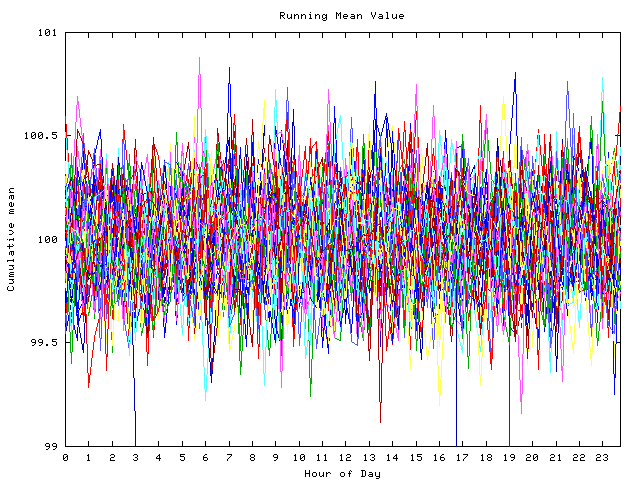 Mean deviation plot for indiv