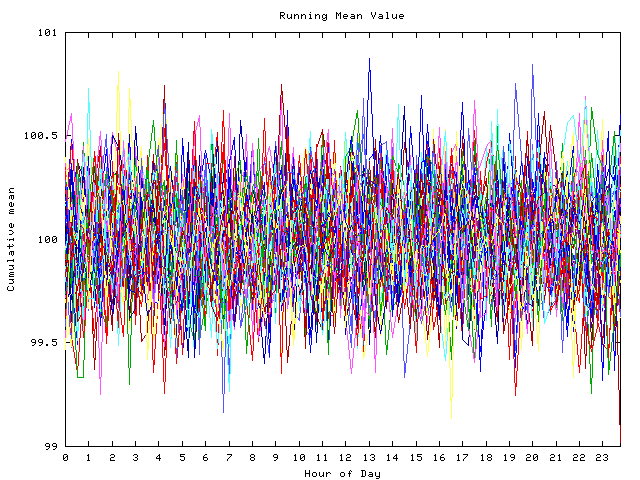 Mean deviation plot for indiv