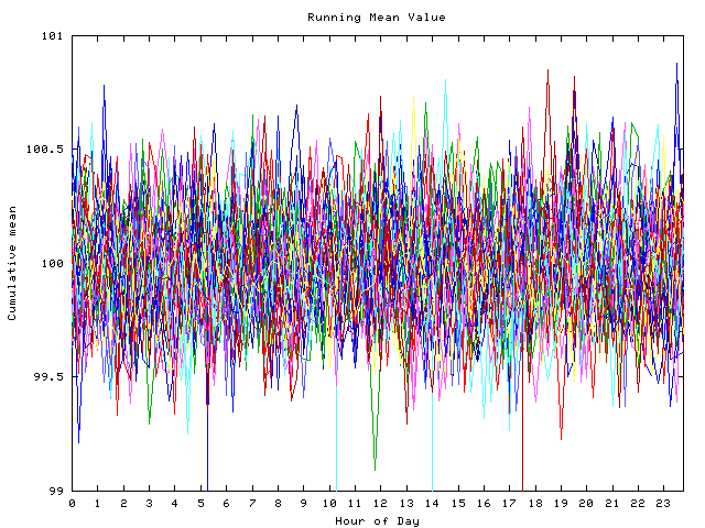 Mean deviation plot for indiv