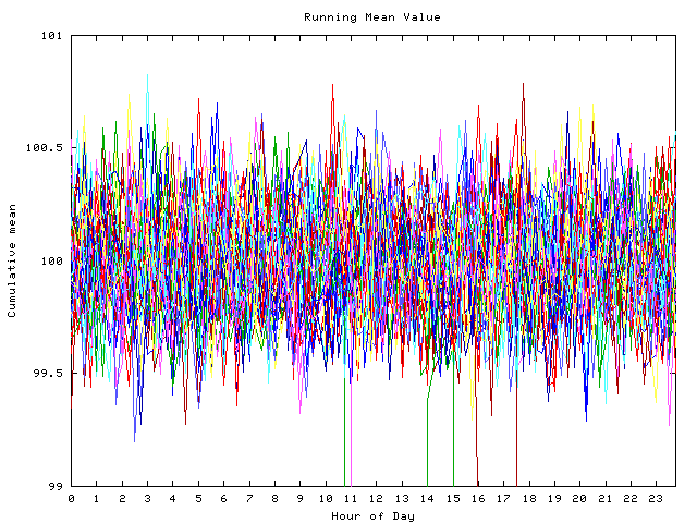 Mean deviation plot for indiv