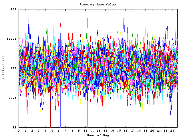 Mean deviation plot for indiv