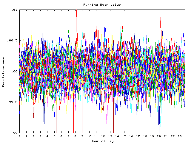 Mean deviation plot for indiv