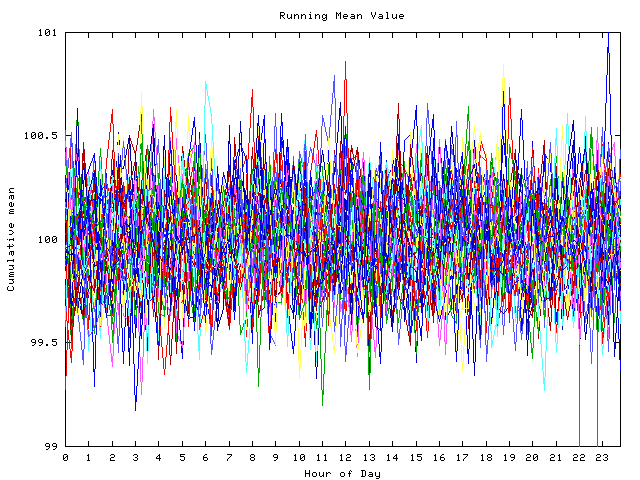 Mean deviation plot for indiv