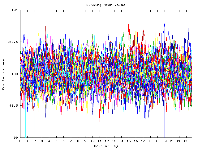 Mean deviation plot for indiv