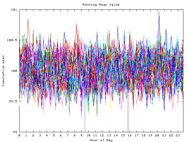 Mean deviation plot for indiv