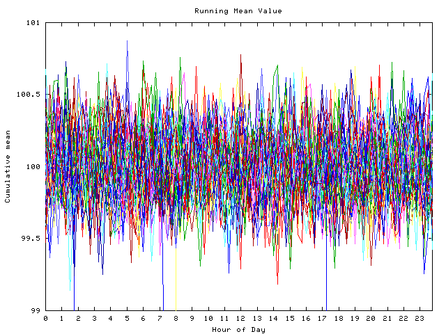 Mean deviation plot for indiv