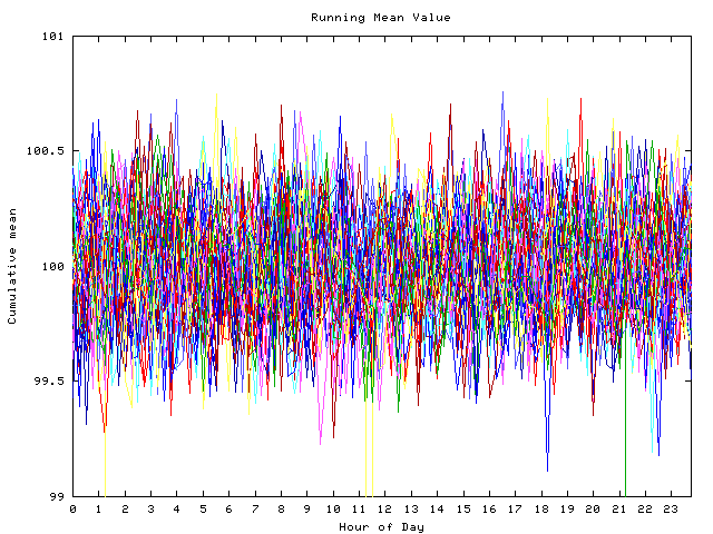 Mean deviation plot for indiv