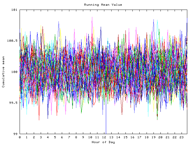 Mean deviation plot for indiv