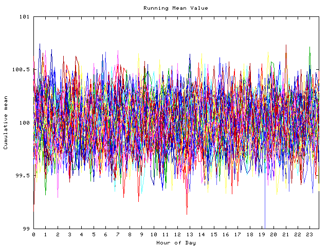 Mean deviation plot for indiv