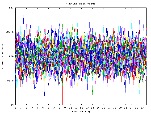 Mean deviation plot for indiv