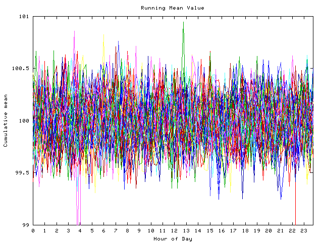 Mean deviation plot for indiv