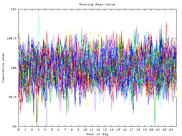 Mean deviation plot for indiv