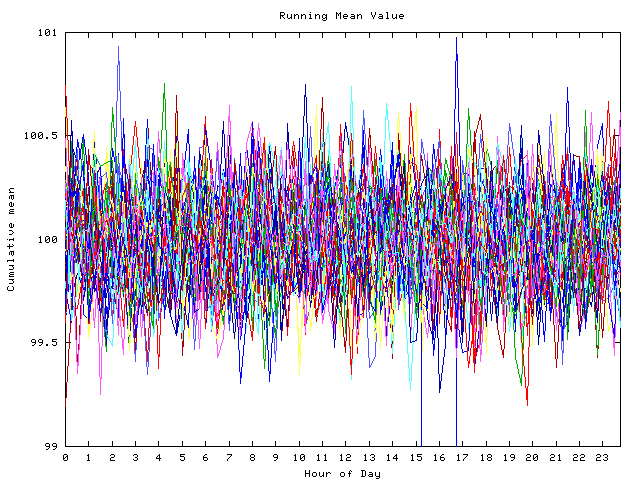 Mean deviation plot for indiv