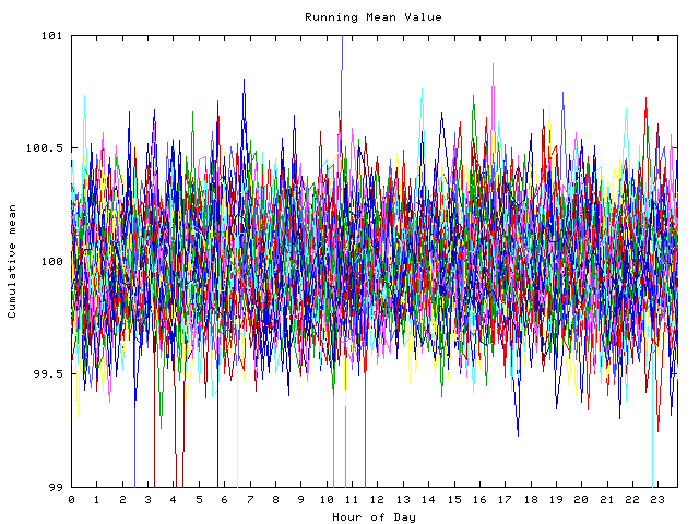 Mean deviation plot for indiv