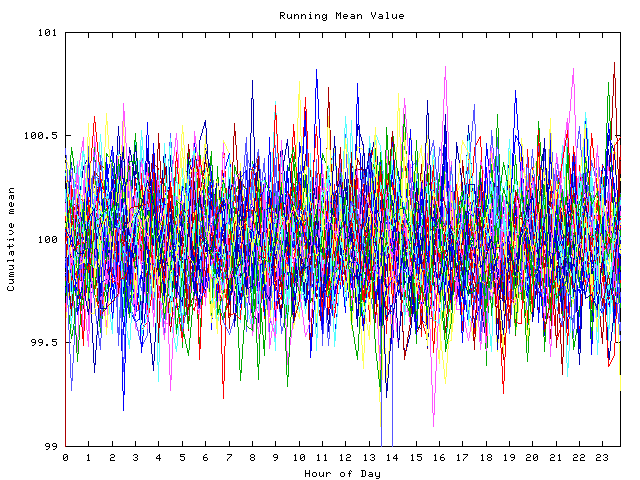 Mean deviation plot for indiv