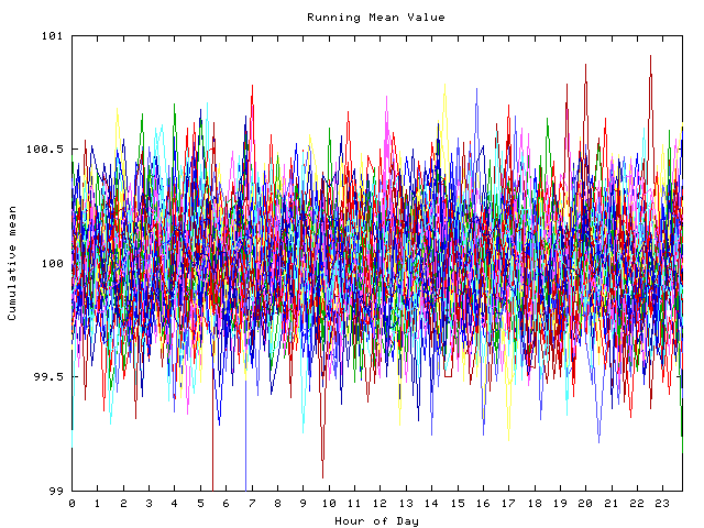 Mean deviation plot for indiv