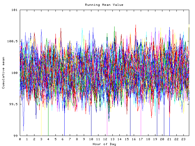 Mean deviation plot for indiv