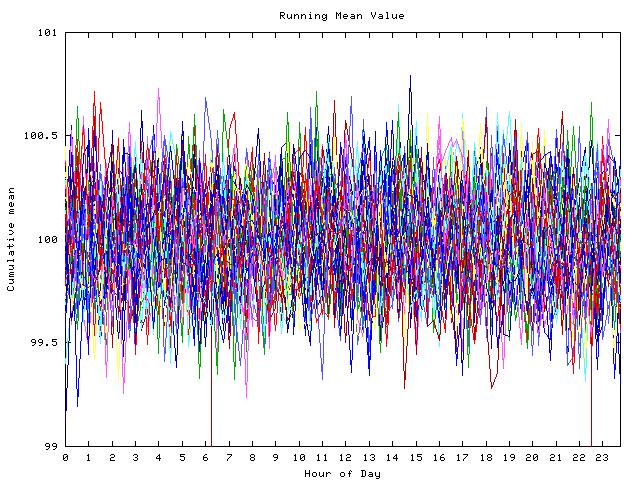 Mean deviation plot for indiv