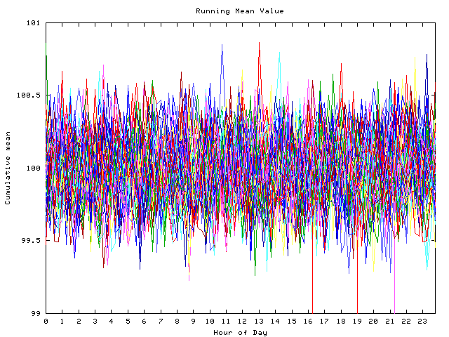 Mean deviation plot for indiv