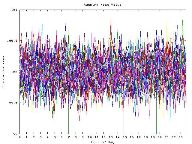 Mean deviation plot for indiv