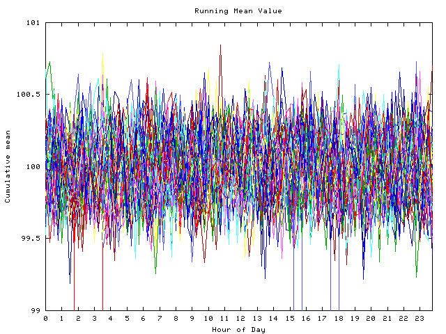 Mean deviation plot for indiv