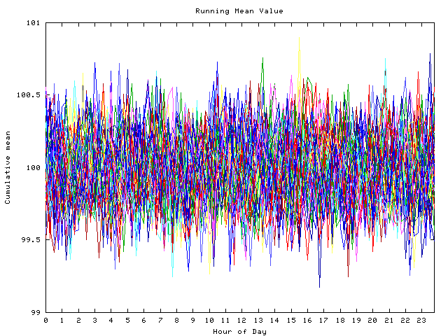 Mean deviation plot for indiv