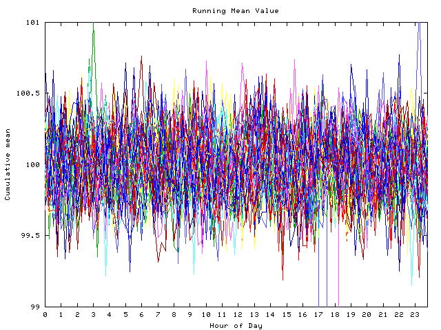 Mean deviation plot for indiv