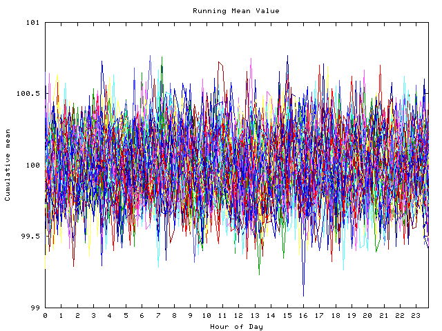 Mean deviation plot for indiv