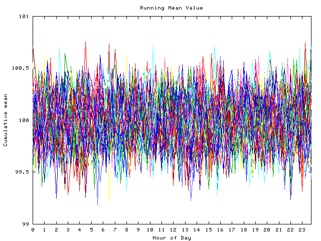 Mean deviation plot for indiv