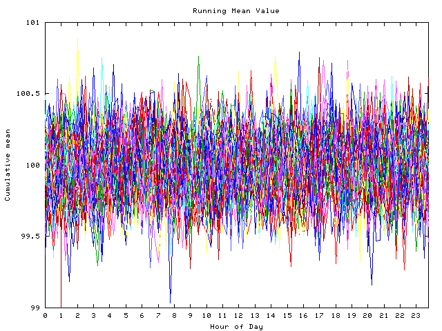 Mean deviation plot for indiv