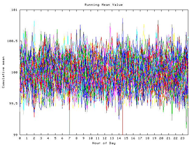 Mean deviation plot for indiv