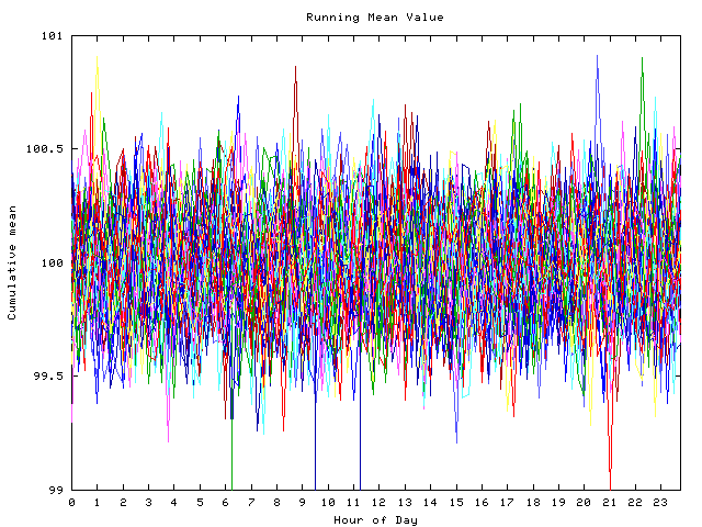 Mean deviation plot for indiv