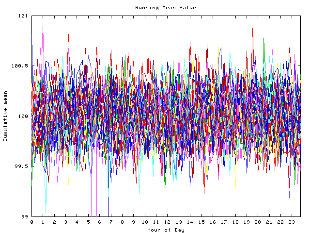 Mean deviation plot for indiv