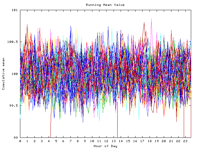 Mean deviation plot for indiv