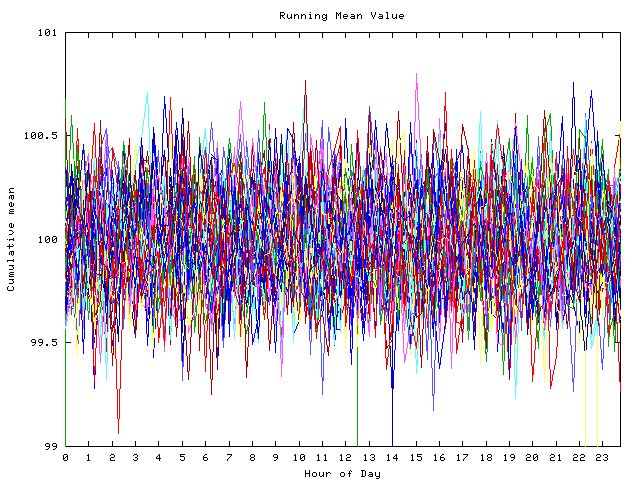 Mean deviation plot for indiv